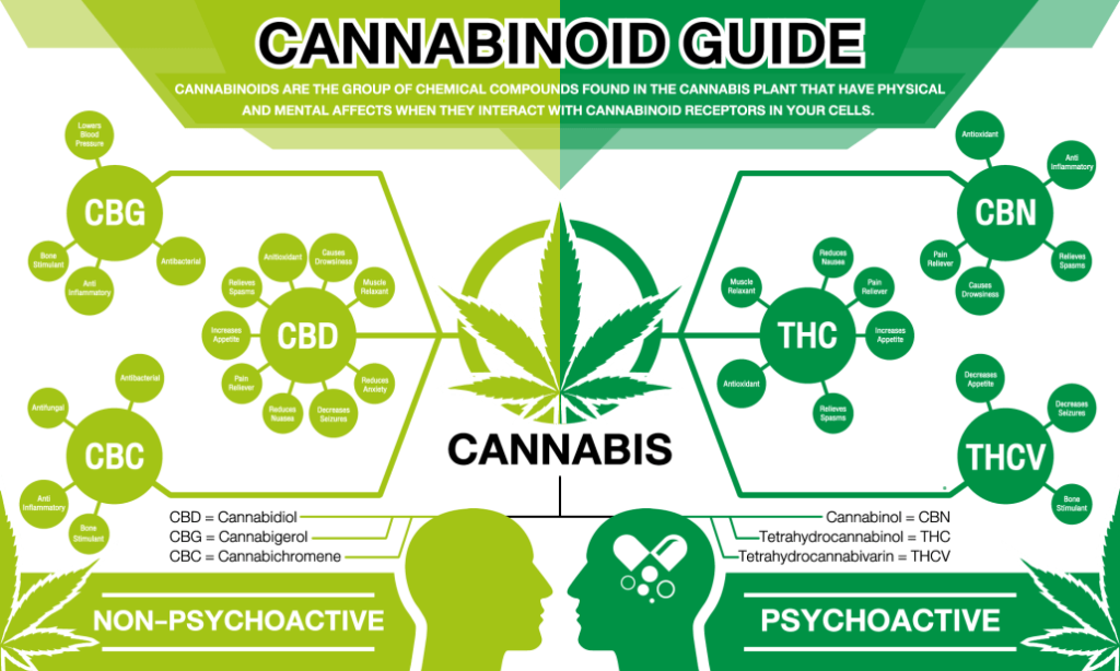 Good Cannabis